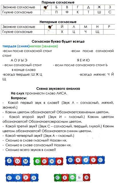 Как сделать звуковую схему слова